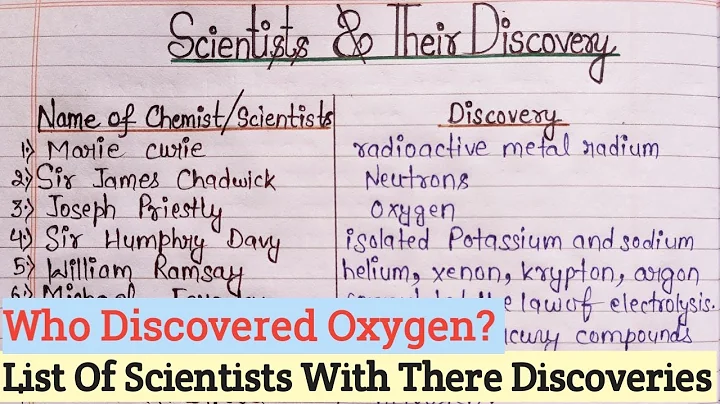 Scientists With Their Discoveries In Chemistry | List Of Chemistry Scientists With Their Inventions