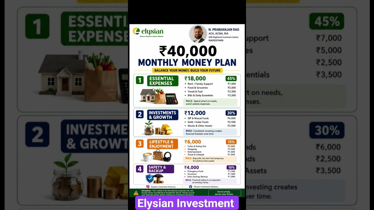 Budget Like the Rich, Even on ₹40K!!#shorts #shortsfeed #reel #money #investsmart #investwise #today