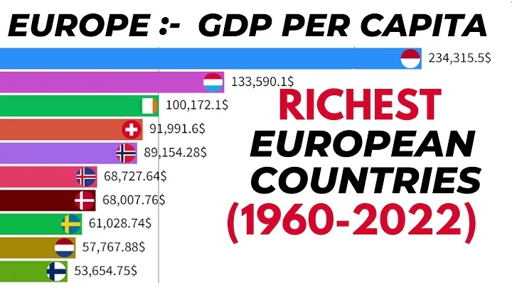 Top 10 European Countries by GDP Per Capita(1960-2022) | Europe | #gdppercapita