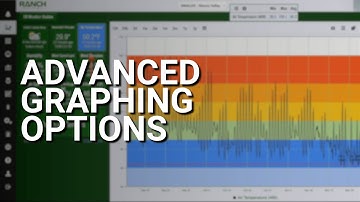 Advanced Graphing Options