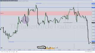 ICT Examples: Midnight Opening Price #10