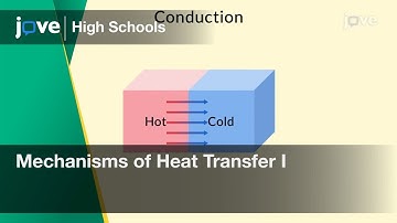 Mechanisms of Heat Transfer I | Physics | Video Textbooks - Preview