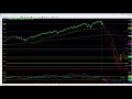 Forex 99% Perfect Trend Direction Signal Indicator Trading ...