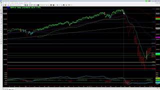 Current Market Direction With Trender Pro 2 0 Indicator
