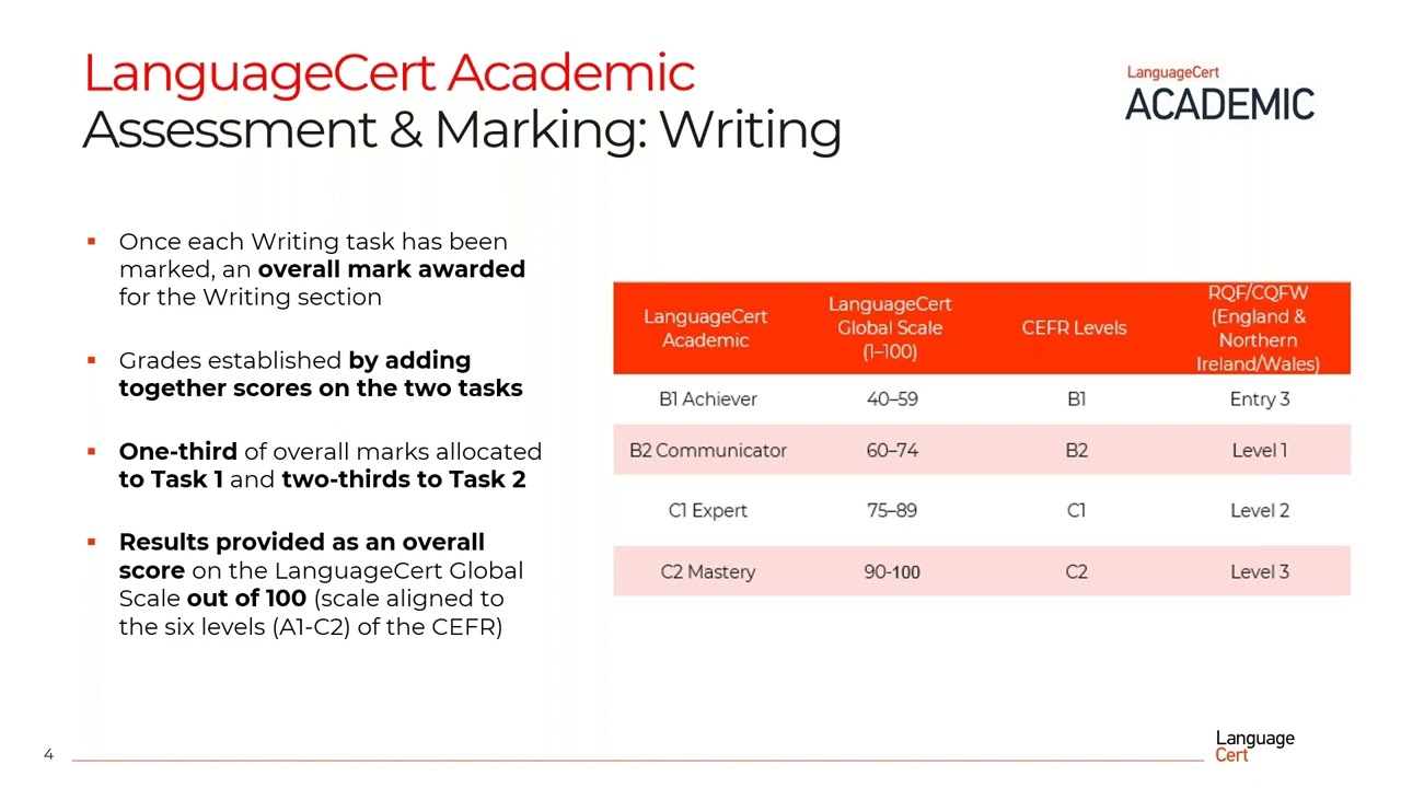 Assessment and marking