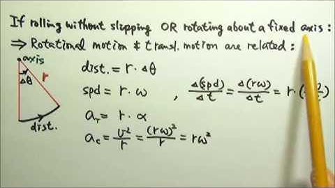 AP Physics 1: Rotation 4: Translation & Rotation: Rolling w/o Slipping & Rotating about Fixed Axis