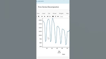 Time Series Insights | Decomposition Function | Python