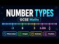 Number Types Made Simple | GCSE Maths
