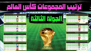 ترتيب مجموعات كأس العالم قطر 2022 في منافسات الجولة الثالثة