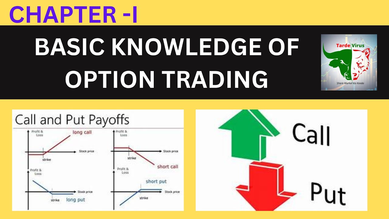 BASICS OF OPTION TRADING #optionbasics #optiontradingforbeginners # ...