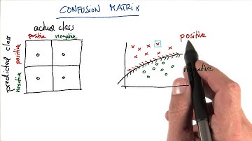 Confusion Matrix Practice 1 - Intro to Machine Learning
