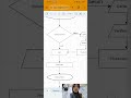 Tugas Matkul Algoritma Pemrograman membuat Flowchart Diagram User Admin Gojek (Gofood) Kelompok 3