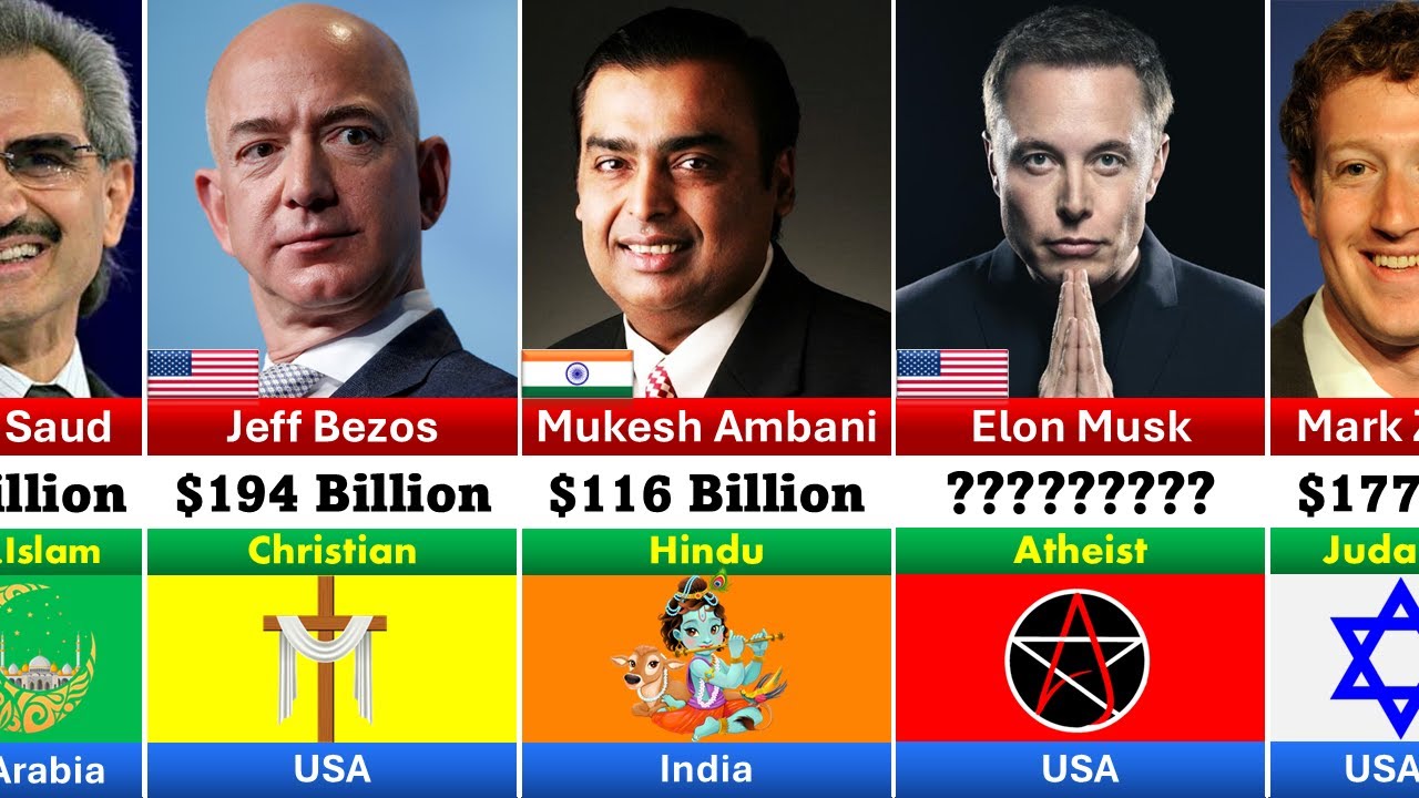 Религия самых богатых миллиардеров и их состояние (2024)