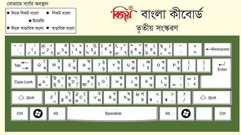 Bijoy keyboard layout in Avro