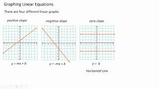 Summer 2022 - Happy Math Hour - Math 1324 Navigating MyMathLab Course, Graphing, etc.