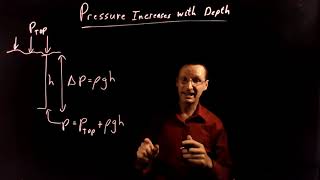 Pressure increases with depth