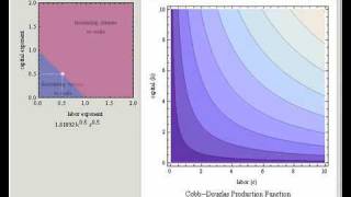 Cobb-Douglas Production Functions