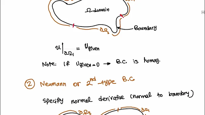 Lecture 9, Part 1- Boundary Condition Types: Dirichlet (first), Neumann (2nd), & Radiation (third)
