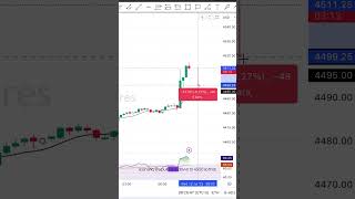 SPY Stoc exploding! #shorts #spystock #shortsvideo screenshot 2