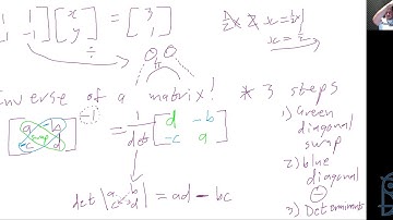 Live Lesson: IGCSE Mathematics - Inverse of a Matrix 2x2
