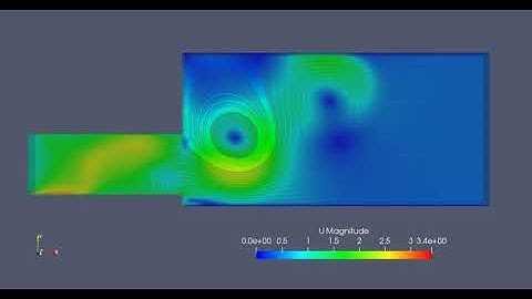 OpenFOAM v.5.0 Tutorial: oscillatingInletACMI2D