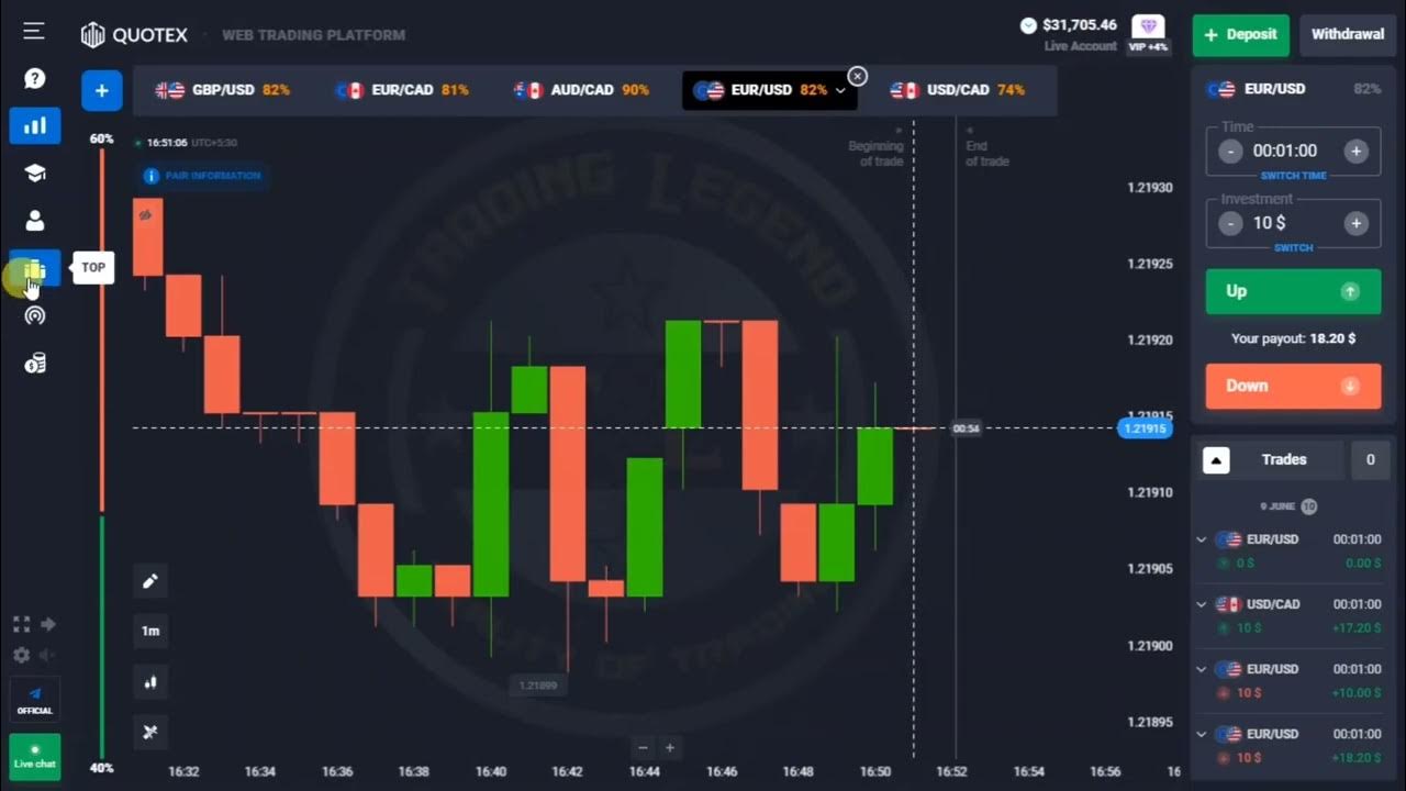 How to Use Risk free Promocodes in Quotex trading platform l Profit