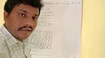 Graphical representation of quadratic polynomial