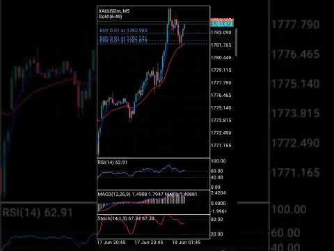 Gold Scalping  Forex Live Trade  Gold Analysis #shorts #reels