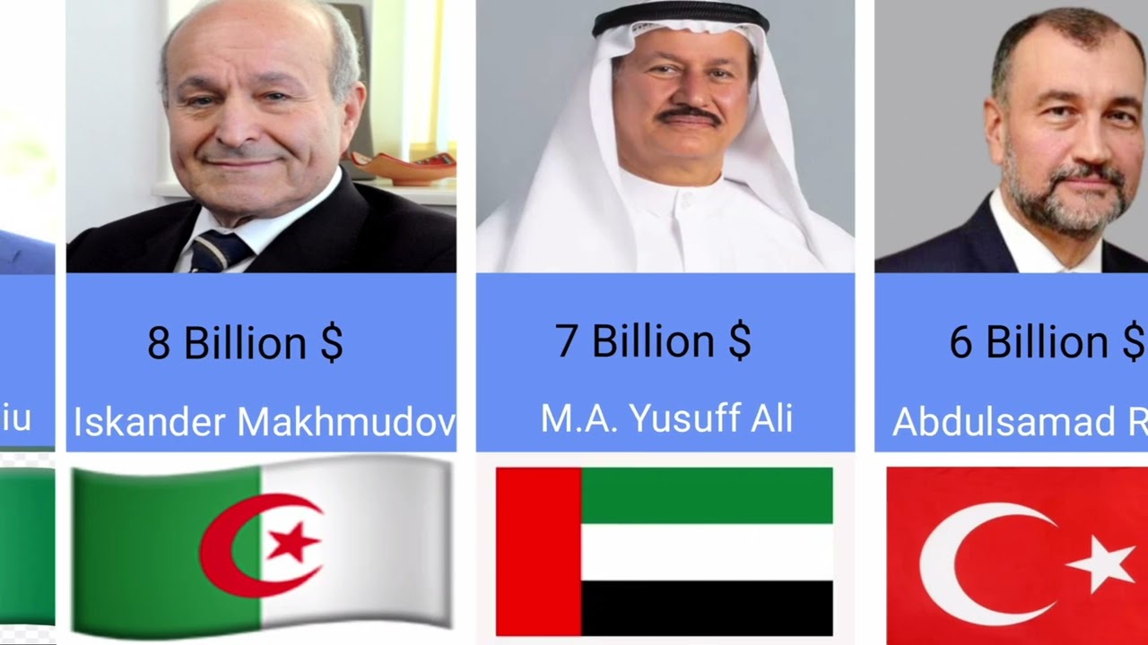 Top 21 Muslim Billionaires in the World | Country & Net Worth