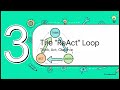 LangGraph Architecture for Tool-Calling Agents