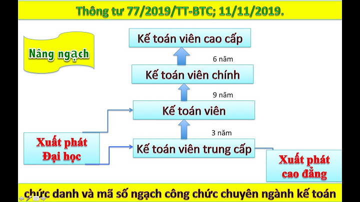 Tài liệu thi công chức ngành kế toán năm 2024