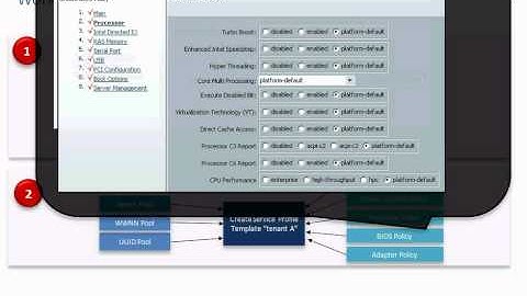 Cisco UCSM - Pools Policies & Templates