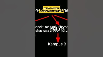 Thumbnail of Contoh Ilustrasi Cluster Random Sampling
