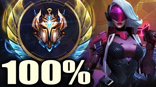 Challenger Katarina Performed Better than 100% in Mid Lane!