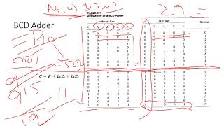 MUX | Encoder | Priority Encoder | BCD Adder | Urdu