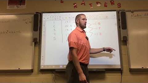 Algebra 2- 2.4 Modeling with Quadratic Functions (Part 2)