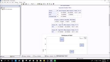 Analysis of Variance and Mean Comparison of CRD using SAS Software
