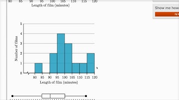 Comparing dot plots, histograms, and box plots | Data and statistics | 6th grade | Khan Academy