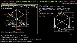 STRUCTURAL ANALYSIS 2.6 on Substitute Member