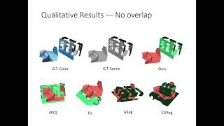 Qixing Huang: Extreme Relative Pose Estimation via Scene Completion Profile