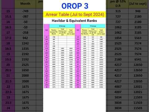 OROP 3 Arrear