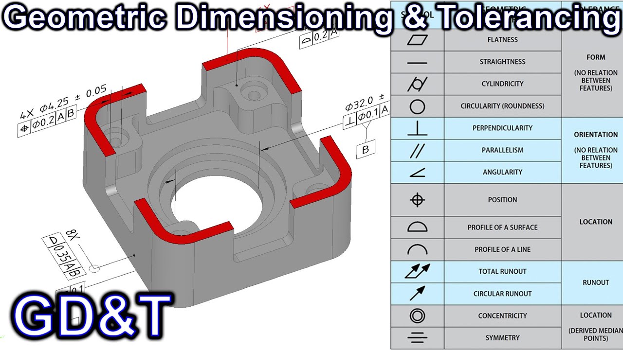 Geometric Dimensioning & Tolerancing {GD&T} Explained {Science Thursday}