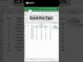 Excel tips and tricks Excel easy tips for pro Excel : Sum formula excel me #ExcelTricks #Excel