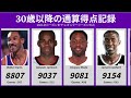 30歳以降の通算得点
