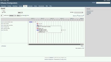 Redmine Collaboration and Document Management