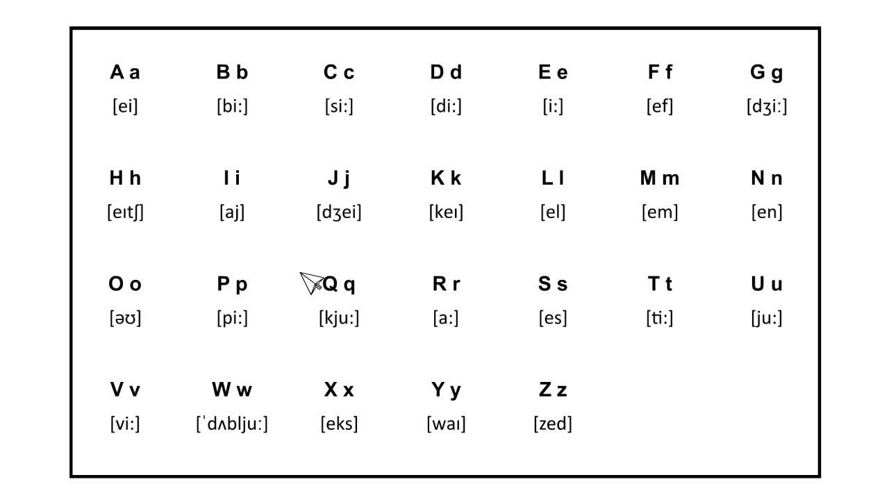 Английский алфавит лора картинки