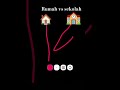 rumah vs sekolah