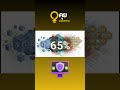 Quantum จะล้ม Bitcoin จริงไหม คำตอบที่หลายคนเข้าใจผิด
