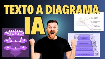 Transforma Texto en Diagramas y Gráficos con IA GRATIS | NAPKIN AI tutorial en español
