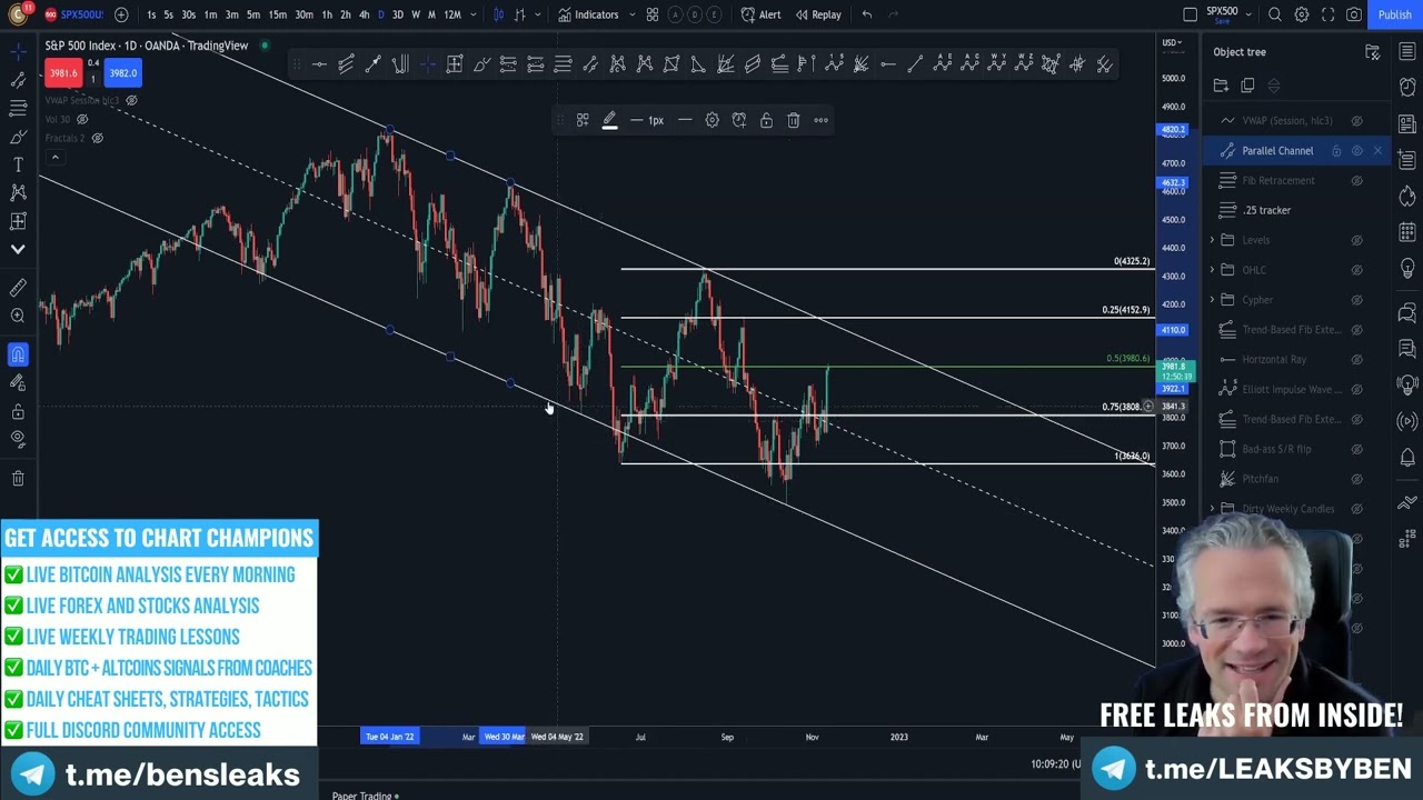 Chart Champions Telegram Balance of Trading